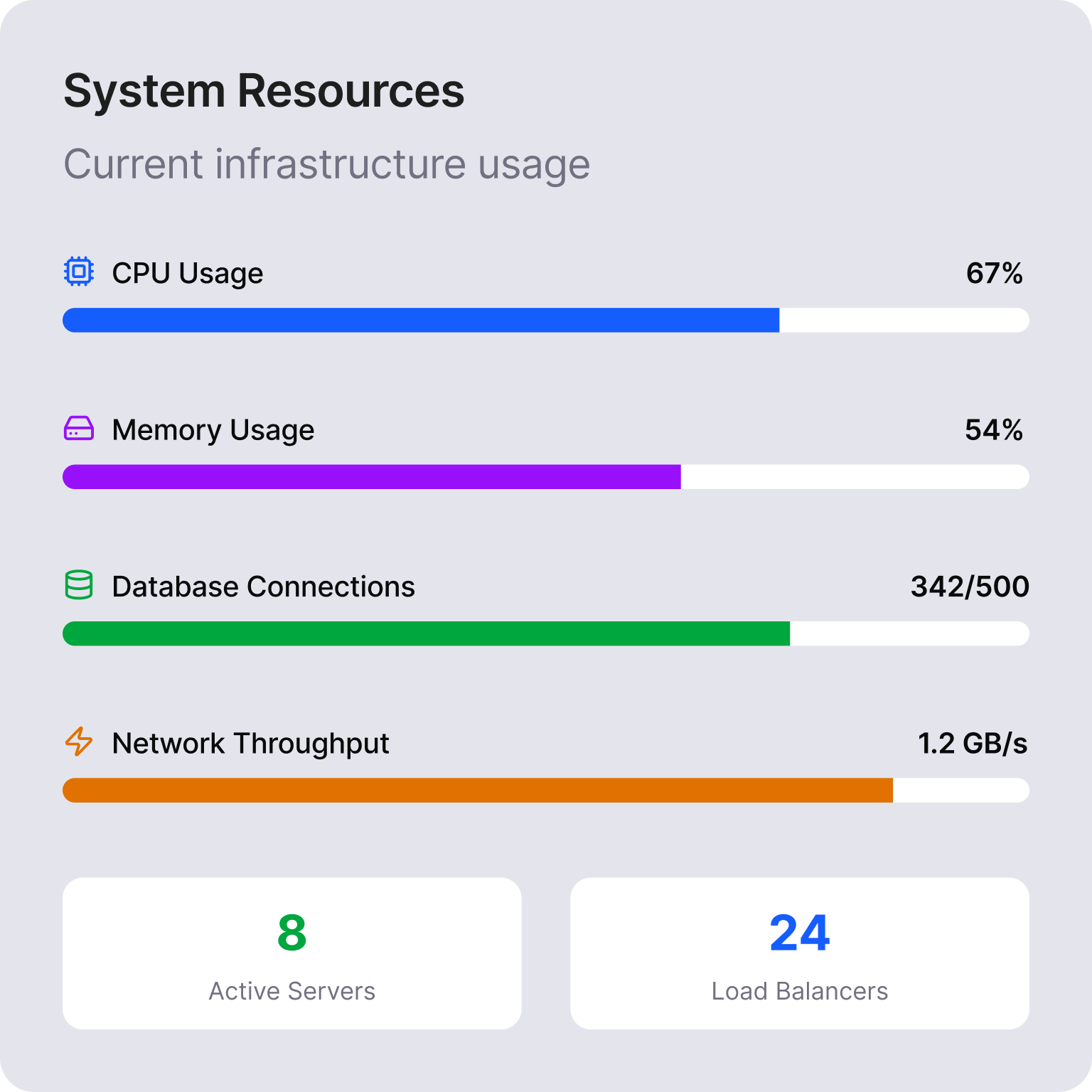 MonuPi Endpoints Dashboard showing detailed metrics and health status
